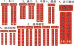 新婚对联