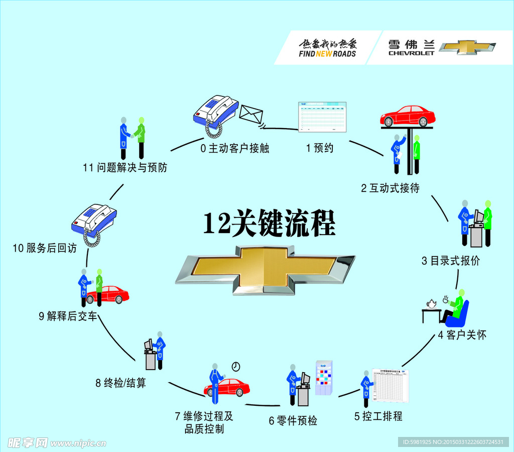 接待流程