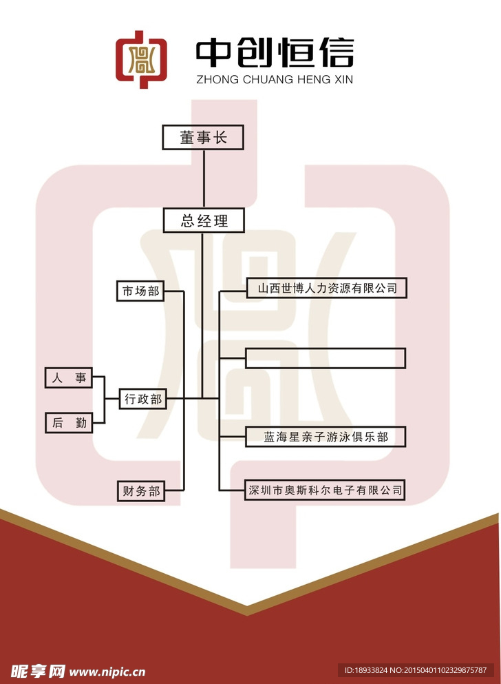 公司组织机构图
