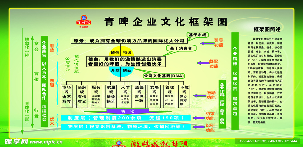 青岛啤酒框架图