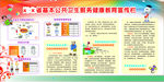 健康教育宣传栏（版面）