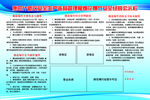 制度