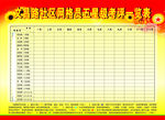 2015 社区网格员考评一览表