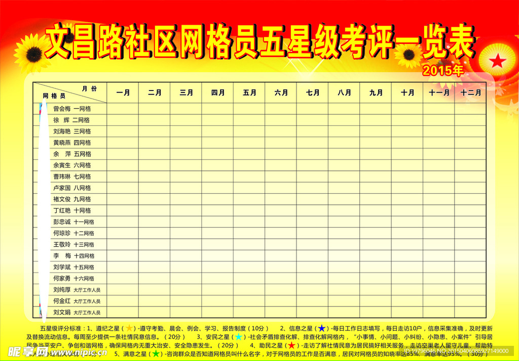 2015 社区网格员考评一览表