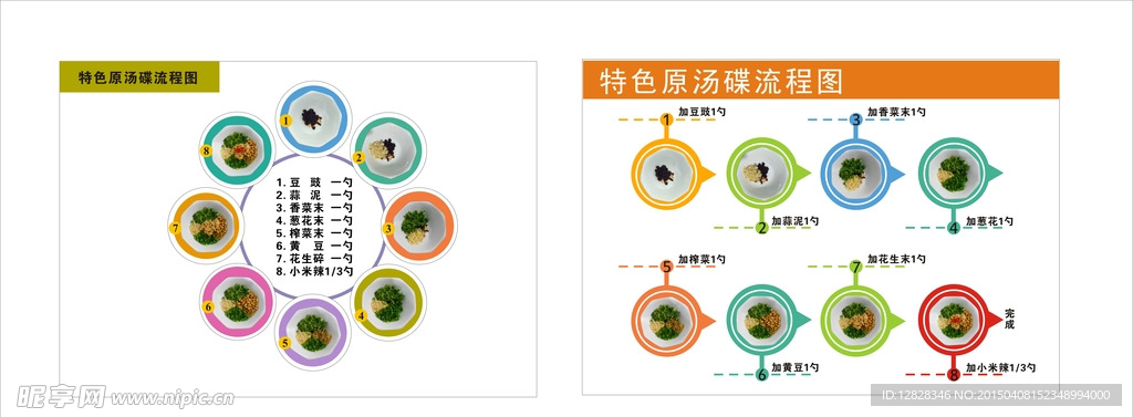 流程图