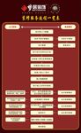 企业流程图