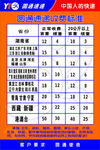 圆通收费标准