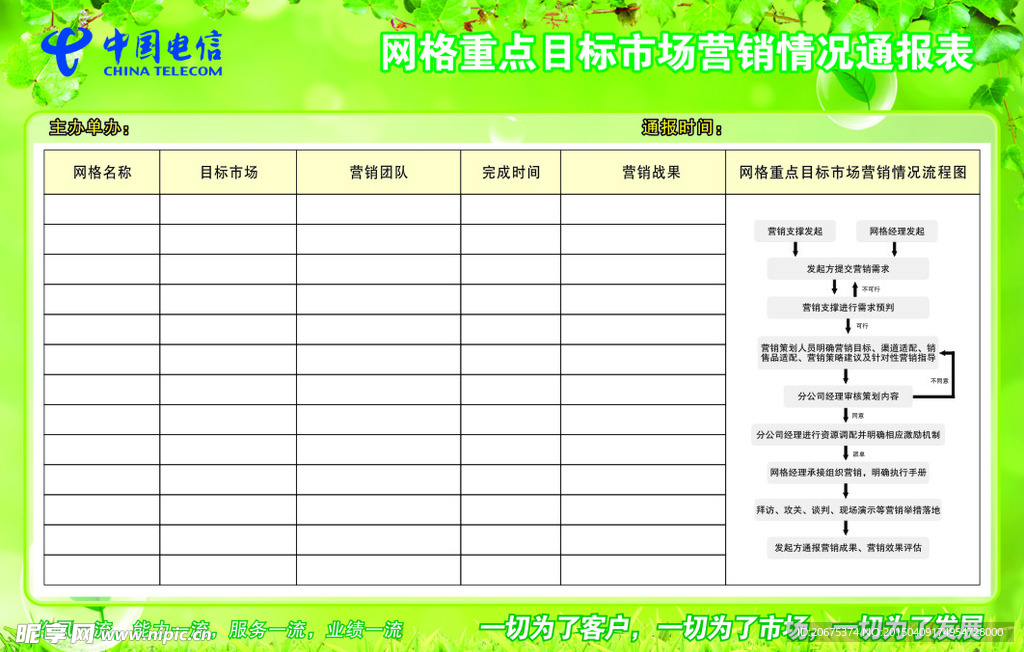 网格重点目标市场营销情况通报表