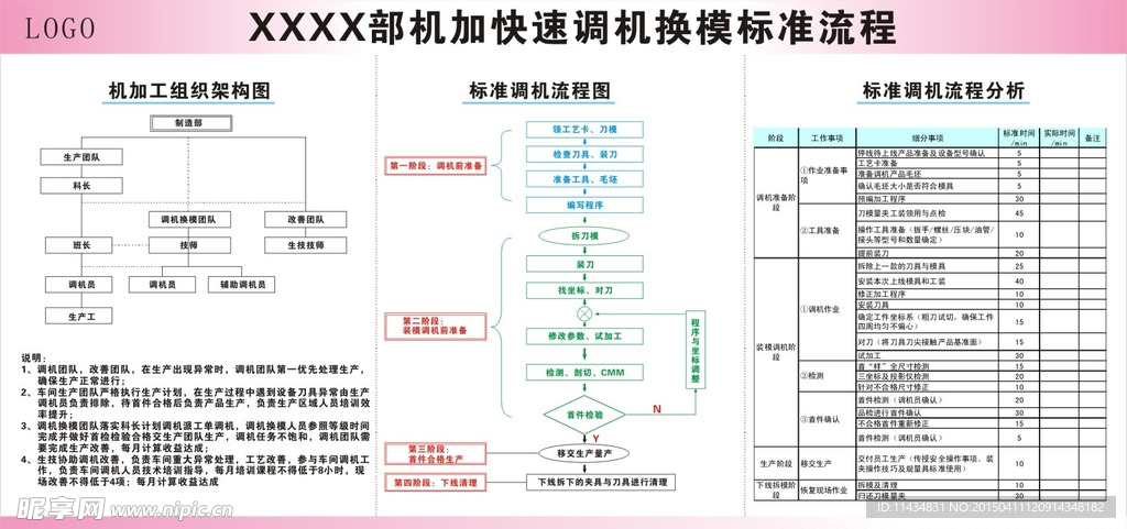 快速换模流程图