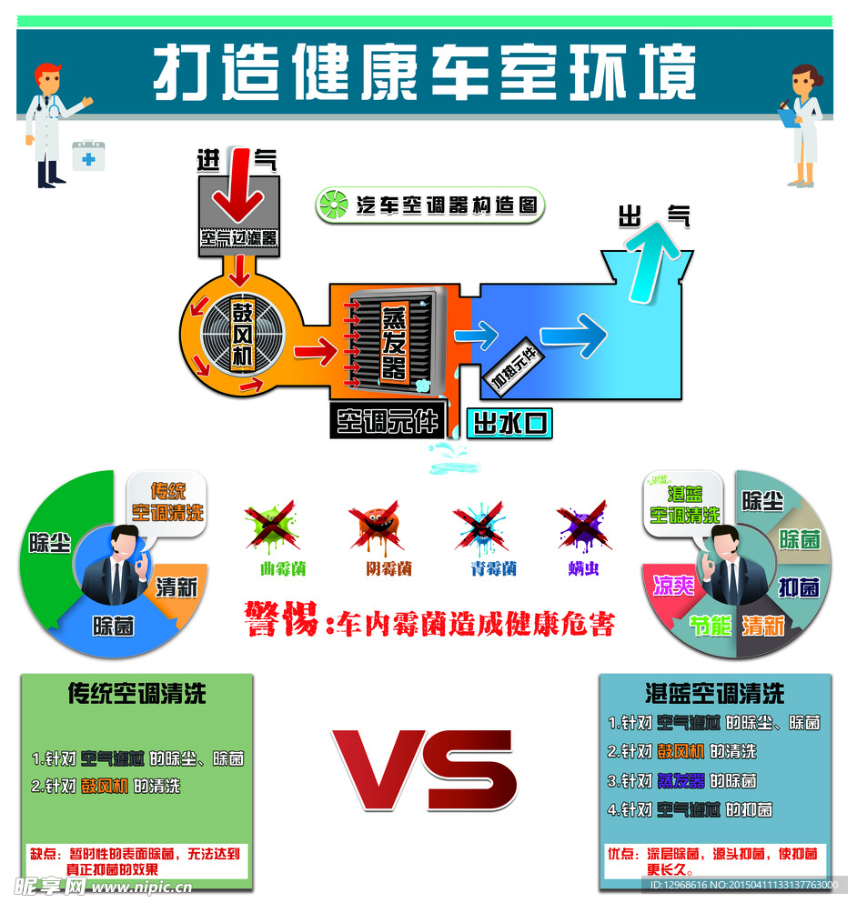 打造健康车室环境宣传页