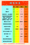 增值权益