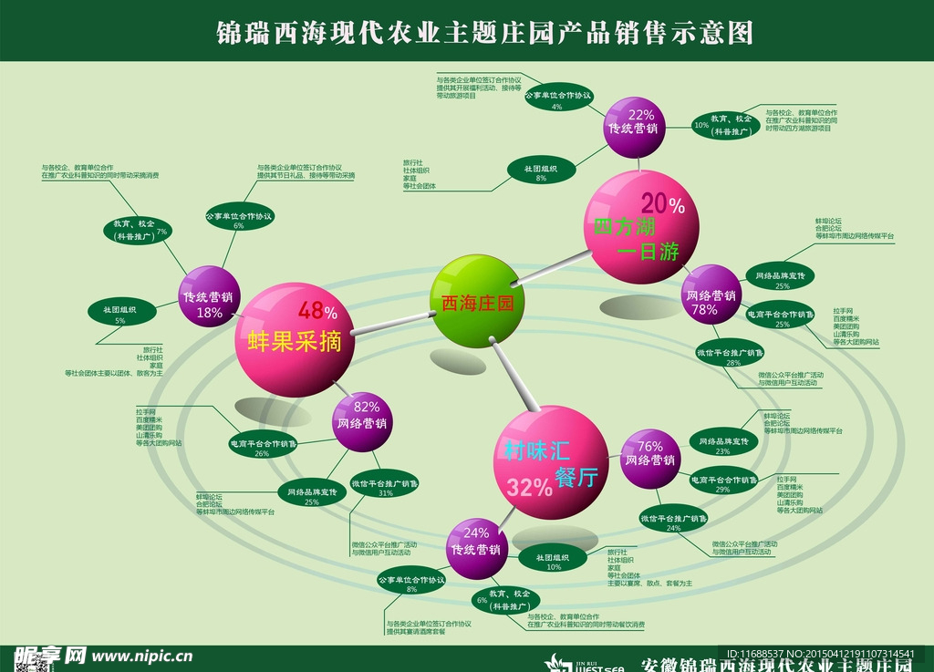 销售流程