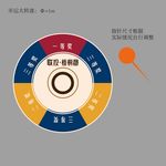抽奖转盘