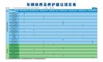 车辆保养养护