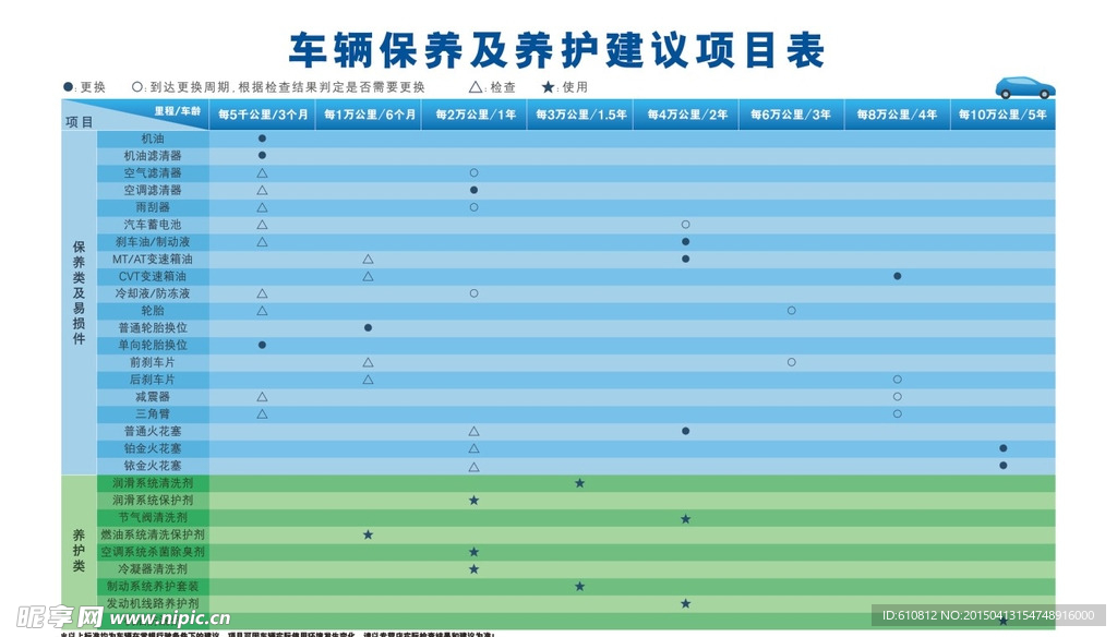 车辆保养养护