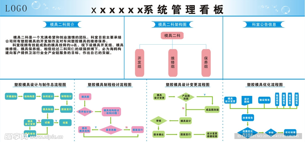 塑胶模具管理流程组织架构图