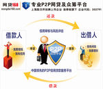 P2P专业理财