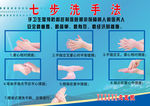 七步洗手法