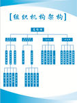 组织机构流程图