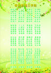 脊柱梳理三字经