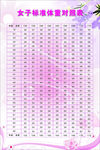 女子标准体重对照表