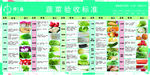 蔬菜验收标准