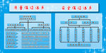 质量保证体系