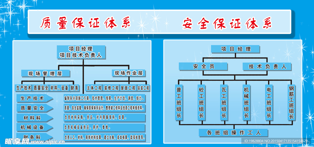 质量保证体系