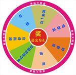抽奖转盘