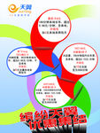 中国电信宣传海报