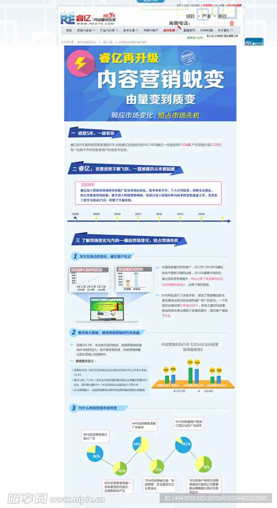 内容营销蜕变