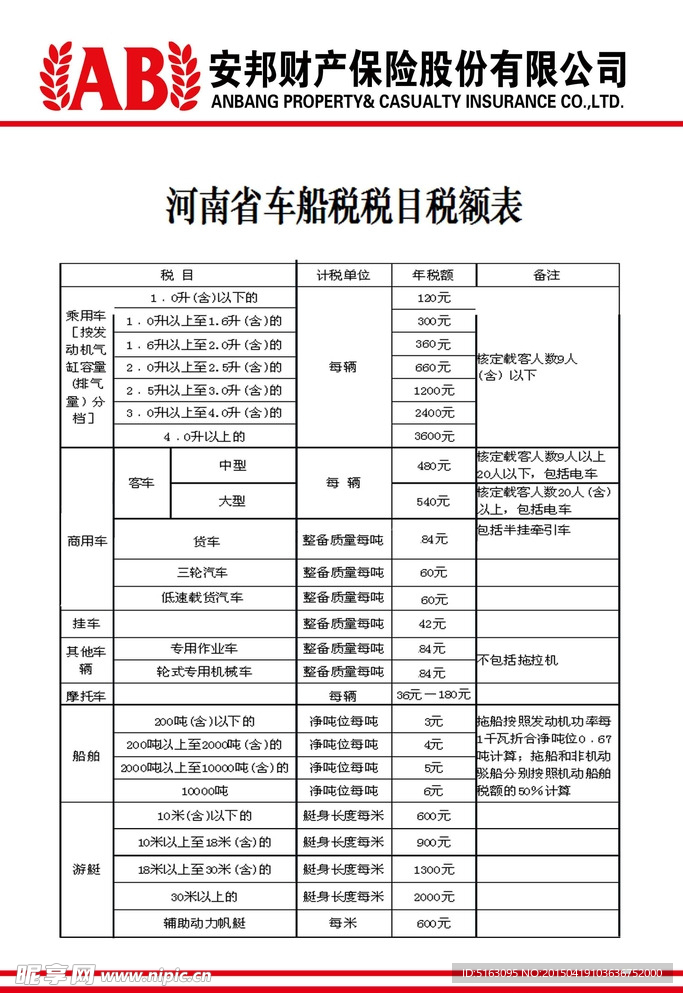 保险车船税