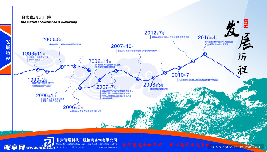 甘肃智通检测公司发展历程