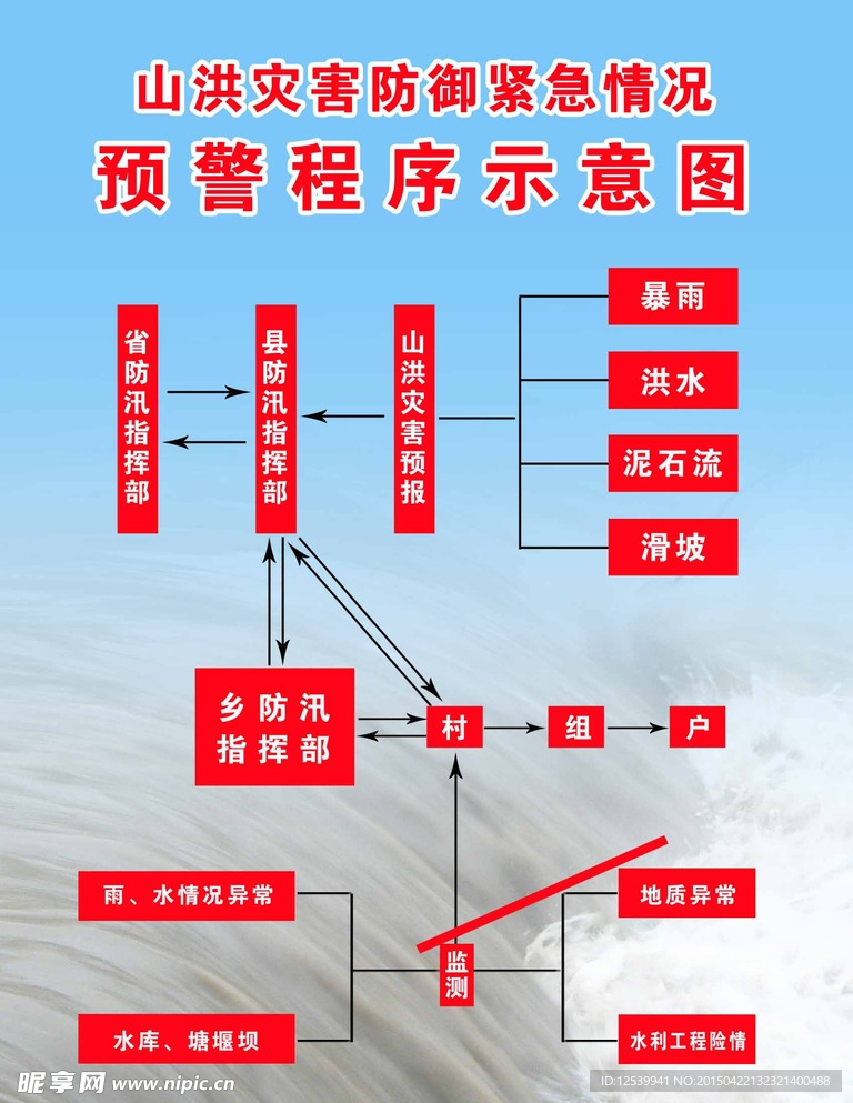 山洪灾害防御紧急情况