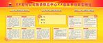五型班组展板图片
