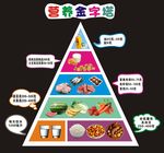 营养金字塔
