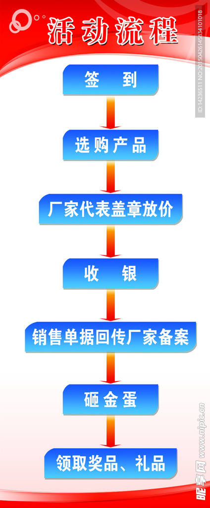 活动流程表