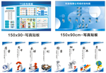 7S看板  公司结构图