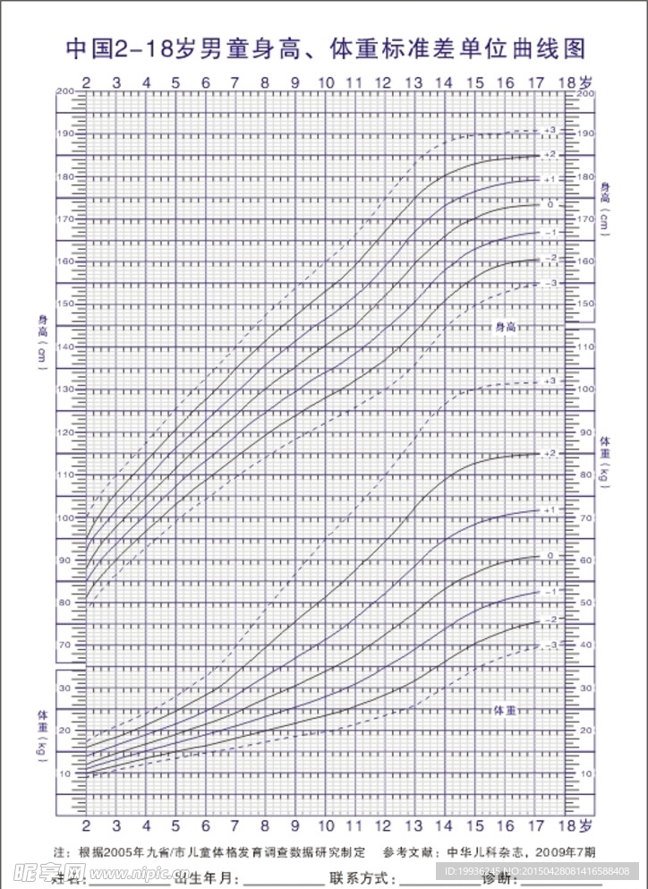 中国2-18岁男童身高体重标准