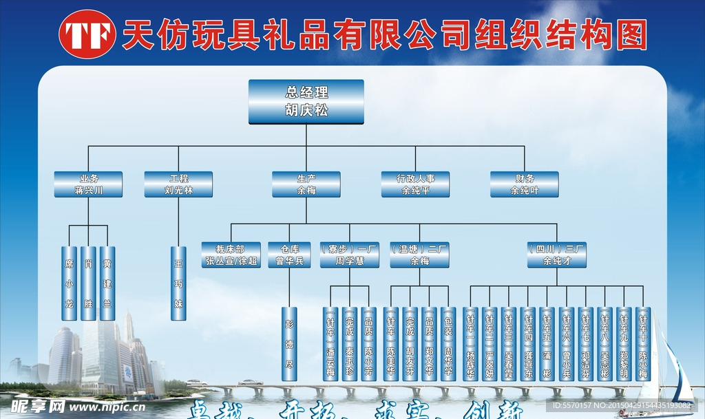 公司结构图