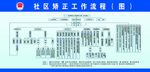 社区矫正工作流程图