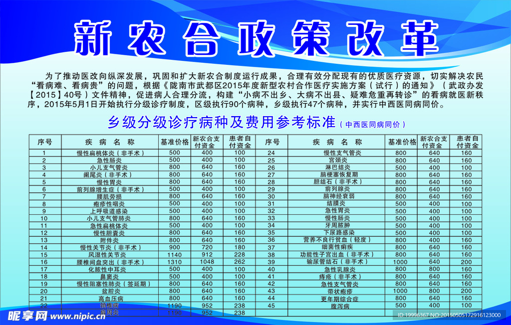 新农合政策改革