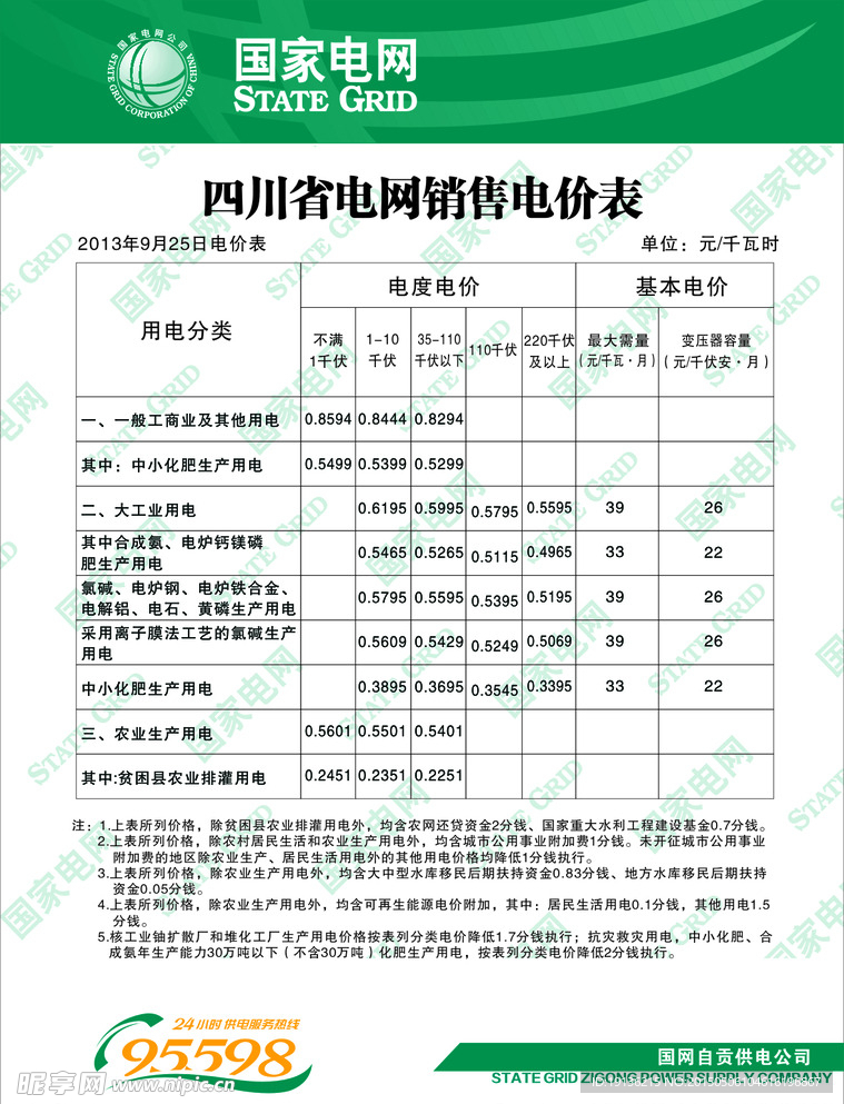 国家电网价目表
