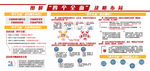 图解四个全面宣传板设计图