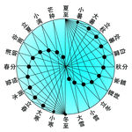 二十四节气