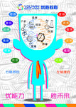 大脑的结构