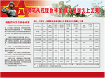大学生征兵