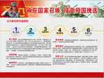 大学生征兵