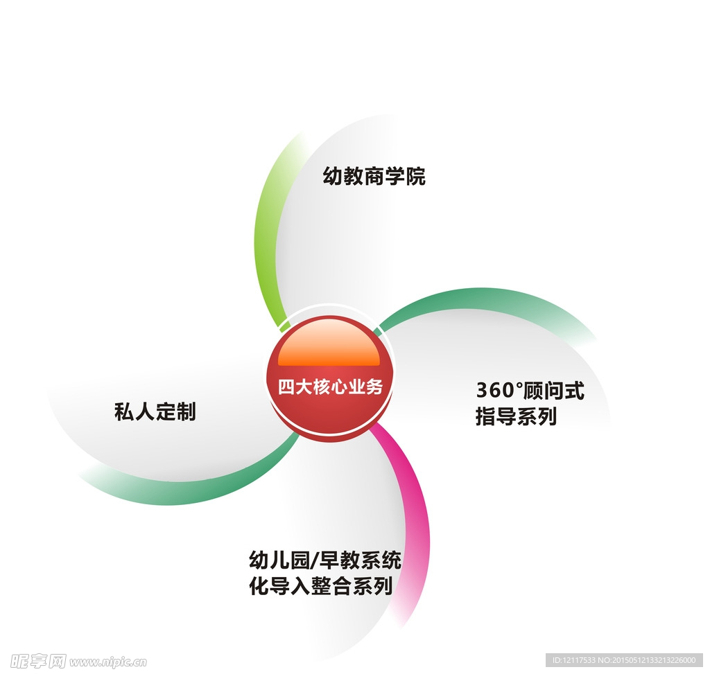 ppt  项目 分析 示意图