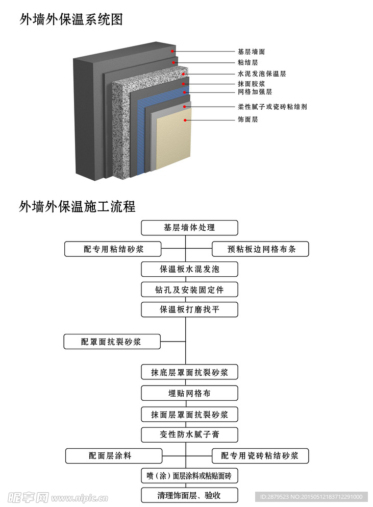 防火保温板结构图